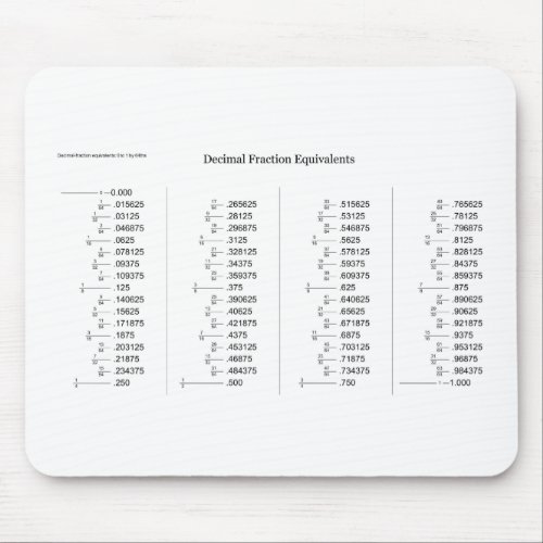 Mathematical Chart of Decimal Fraction Equivalents Mouse Pad
