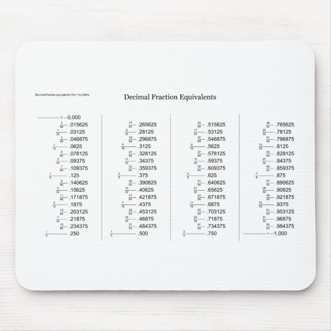 Mathematical Chart of Decimal Fraction Equivalents Mouse Pad (Front)