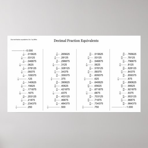 Decimal And Fraction Equivalents