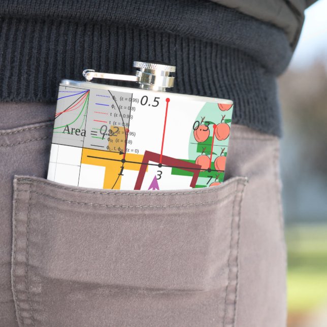 mathematics formula physics school flask (In Situ)