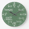 Maths Mathematical Equations Clock with Minutes
