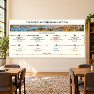 Matthew Gospel Bible Study Wall Banner 96x48
