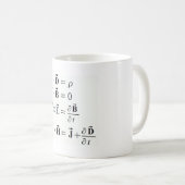 Maxwell's Equations Coffee Mug (Front Right)