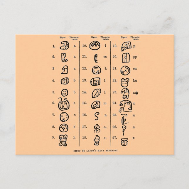 Mayan Alphabet Postcard (Front)