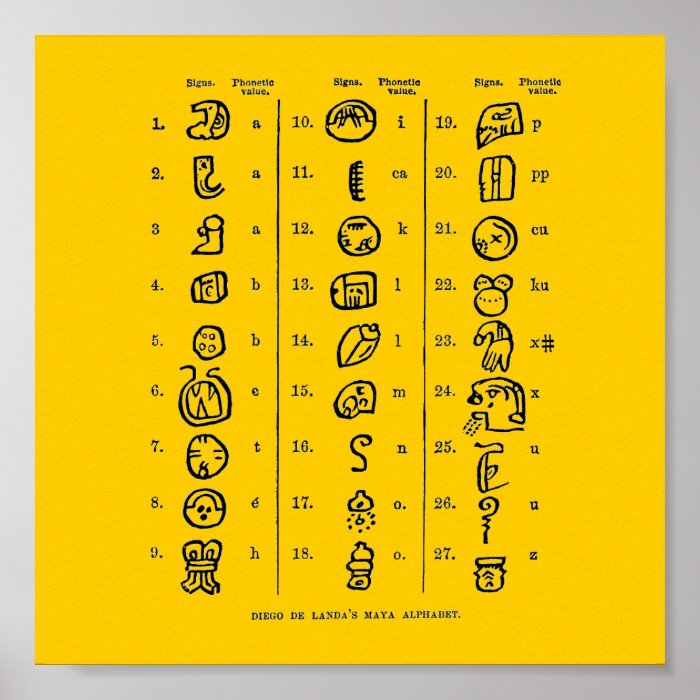 Mayan Alphabet Poster