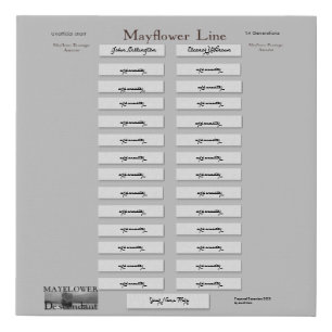 Mayflower Ancestor 14 Generation Poster Faux Canvas Print