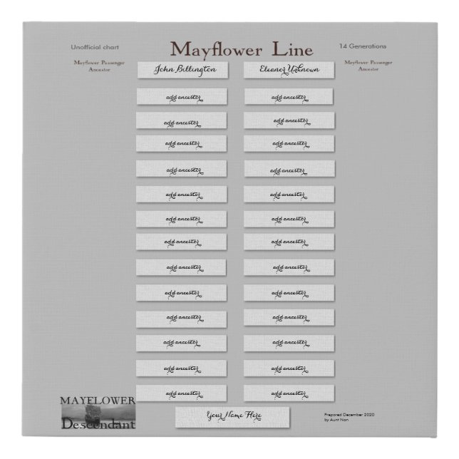 Mayflower Ancestor 14 Generation Poster Faux Canvas Print (Front)