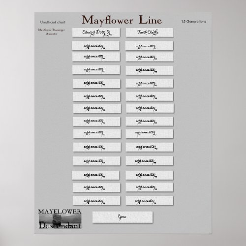 Mayflower Line _ Edward Doty Sr Poster