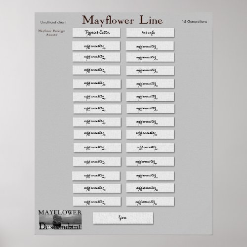 Mayflower Line _  Francis Eaton Poster