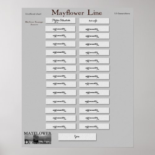 Mayflower Line _ Myles Standish Poster