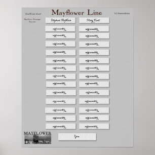 Mayflower Line - Stephen Hopkins and Mary Kent Poster