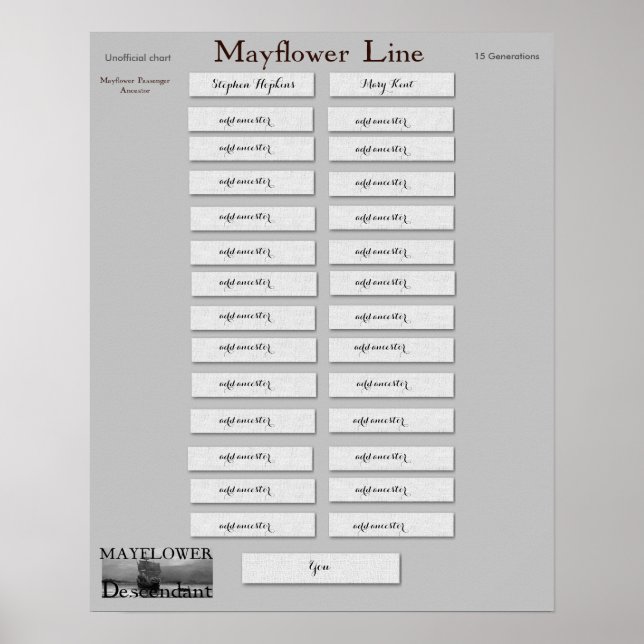 Mayflower Line -  Stephen Hopkins and Mary Kent Poster (Front)