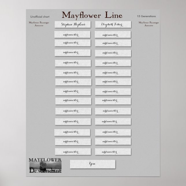 Mayflower Line -Stephen Hopkins, Elizabeth Fisher Poster (Front)