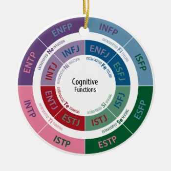 Mbti Personality: Cognitive Function Chart Ceramic Ornament by armchairpsychologist at Zazzle