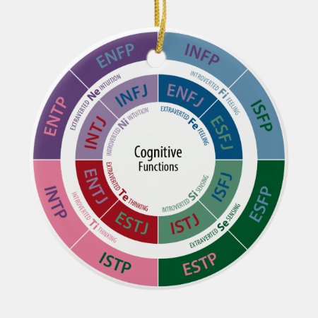 Mbti Personality: Cognitive Function Chart Ceramic Ornament