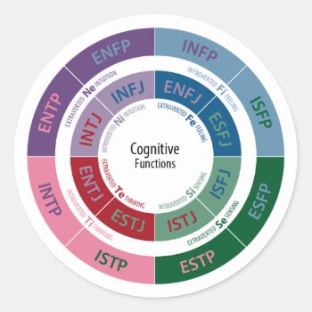 Mbti Personality: Cognitive Function Chart Classic Round Sticker by armchairpsychologist at Zazzle