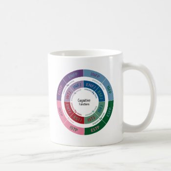 Mbti Personality: Cognitive Function Chart Coffee Mug by armchairpsychologist at Zazzle