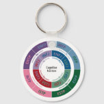 Mbti Personality: Cognitive Function Chart Keychain at Zazzle