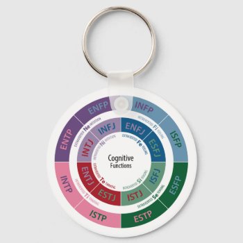 Mbti Personality: Cognitive Function Chart Keychain by armchairpsychologist at Zazzle