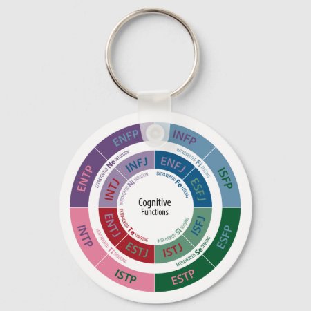 Mbti Personality: Cognitive Function Chart Keychain