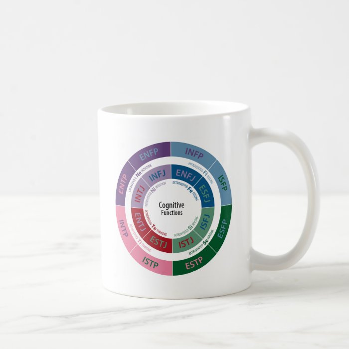 MBTI Personality Cognitive Function Chart Mug