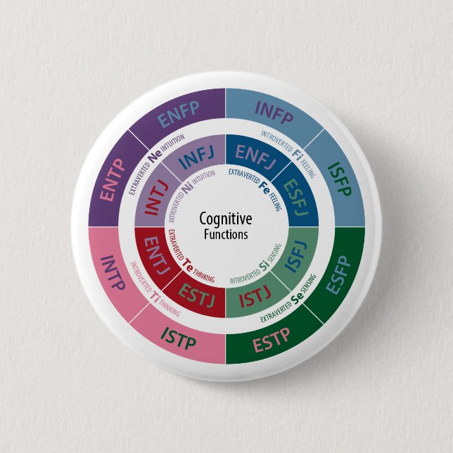 MBTI Personality: Cognitive Function Chart Pinback Button (Front)