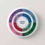 Mbti Personality: Cognitive Function Chart Pinback Button at Zazzle