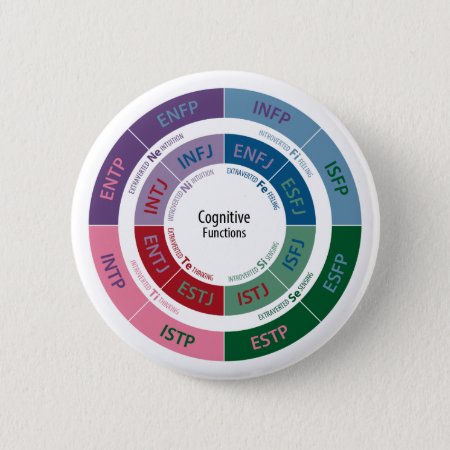 Mbti Personality: Cognitive Function Chart Pinback Button
