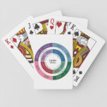 Mbti Personality: Cognitive Function Chart Playing Cards at Zazzle