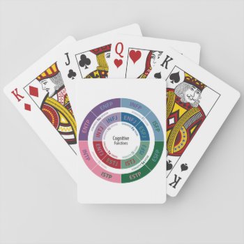 Mbti Personality: Cognitive Function Chart Playing Cards by armchairpsychologist at Zazzle