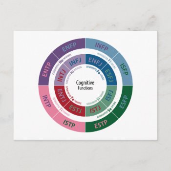 Mbti Personality: Cognitive Function Chart Postcard by armchairpsychologist at Zazzle