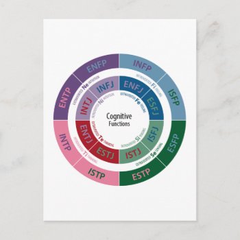Mbti Personality: Cognitive Function Chart Postcard by armchairpsychologist at Zazzle
