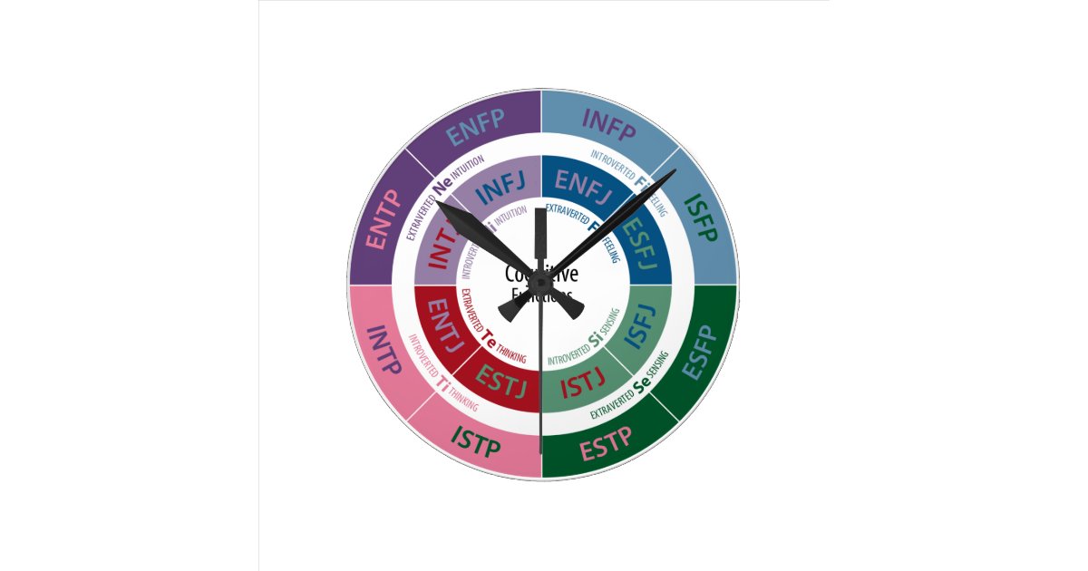 MBTI Personality Cognitive Function Chart Round Clock Zazzle
