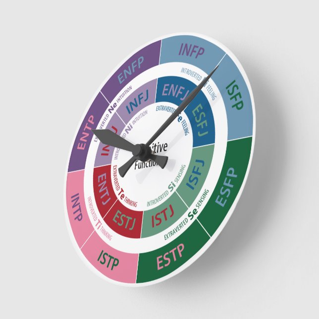 MBTI Personality: Cognitive Function Chart Round Clock Zazzle