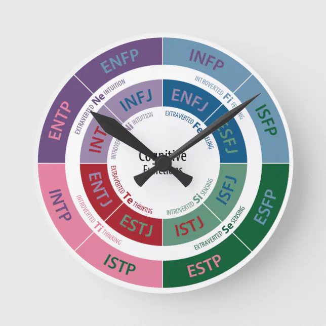MBTI Personality: Cognitive Function Chart Round Clock Zazzle