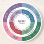 Mbti Personality: Cognitive Function Chart Sandstone Coaster at Zazzle