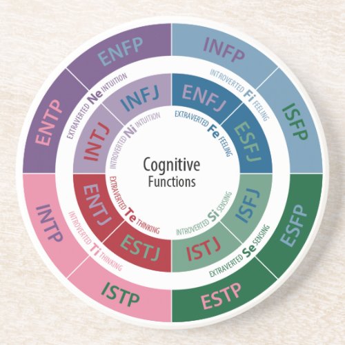 MBTI Personality Cognitive Function Chart Sandstone Coaster