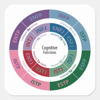 Mbti Personality: Cognitive Function Chart Square Sticker by armchairpsychologist at Zazzle