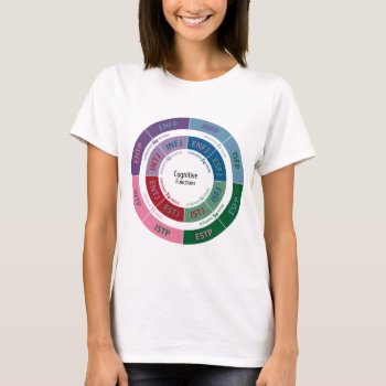 Mbti Personality: Cognitive Function Chart T-shirt by armchairpsychologist at Zazzle