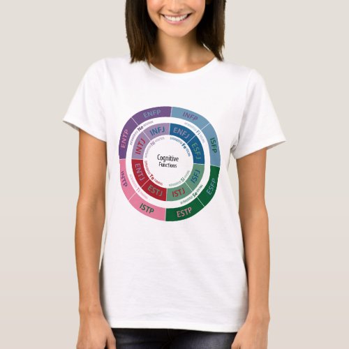 MBTI Personality Cognitive Function Chart T_Shirt