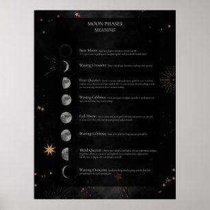 Meaning Of Moonphases Poster
