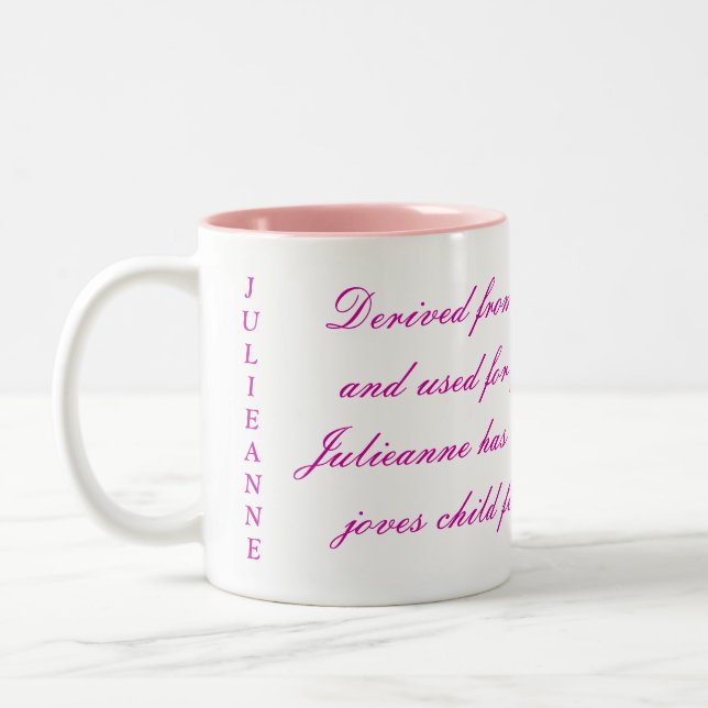 Meaning of Names Mugs (Left)