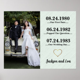 Meaningful Husband Wife Gift Poster