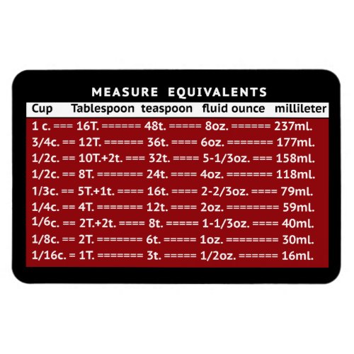 Measure Equivalents MCM Red Refrigerator Magnet