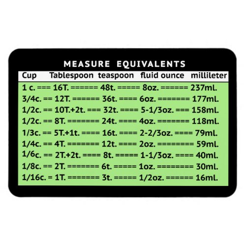 Measure Equivalents Pear Green Refrigerator Magnet