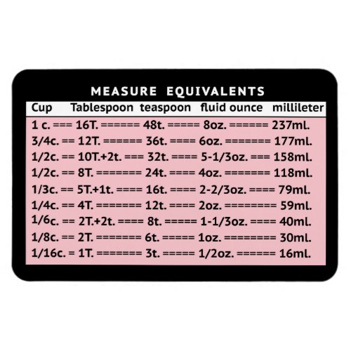 Measure Equivalents Pink Refrigerator Magnet