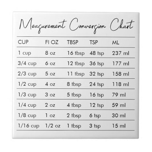 Measurement Conversion Chart Kitchen Ceramic Tile