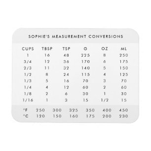 Measurement Conversion Modern Name Kitchen Chart Magnet