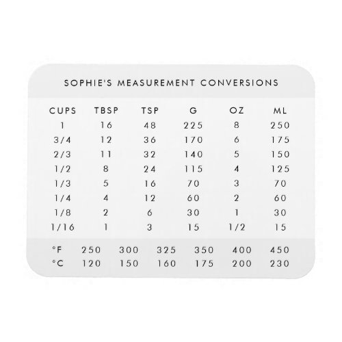 Measurement Conversion  Modern Name Kitchen Chart Magnet