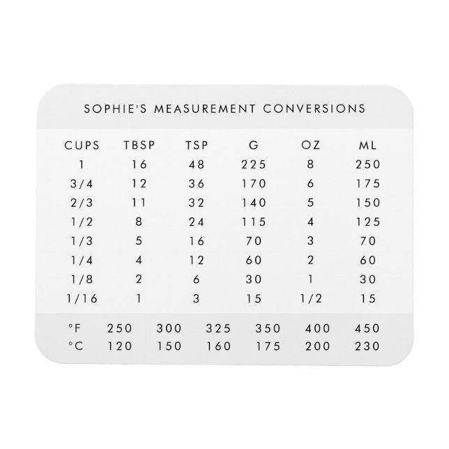 Measurement Conversion | Modern Name Kitchen Chart Magnet (Horizontal)